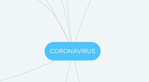 Mind Map: CORONAVIRUS