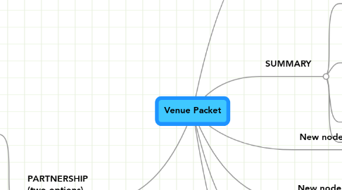 Mind Map: Venue Packet