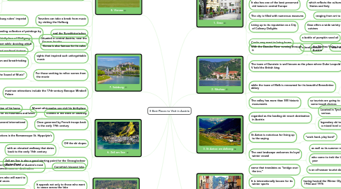 Mind Map: 8 Best Places to Visit in Austria
