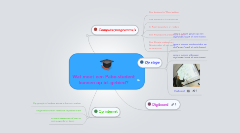 Mind Map: Wat moet een Pabo-student kunnen op ict-gebied?