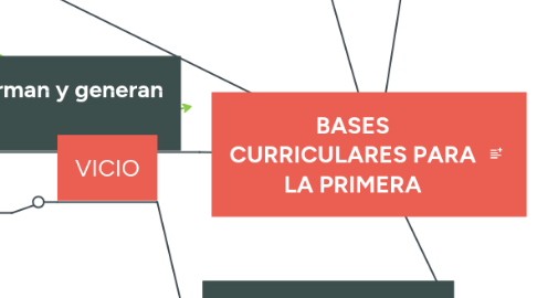 Mind Map: CORPUS FILOSÓFICO DE SÓCRATES