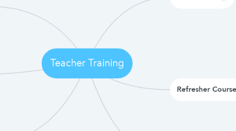 Mind Map: Teacher Training