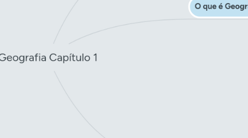 Mind Map: Geografia Capítulo 1