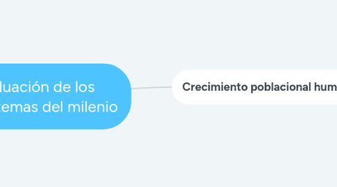 Mind Map: Evaluación de los ecosistemas del milenio