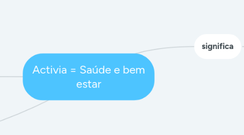 Mind Map: Activia = Saúde e bem estar