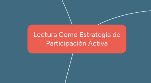 Mind Map: Lectura Como Estrategia de Participación Activa