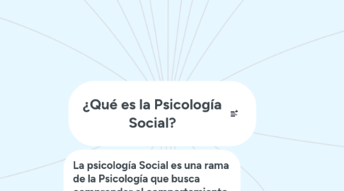 Mind Map: ¿Qué es la Psicología Social?