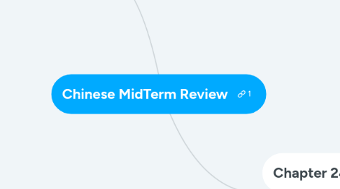 Mind Map: Chinese MidTerm Review