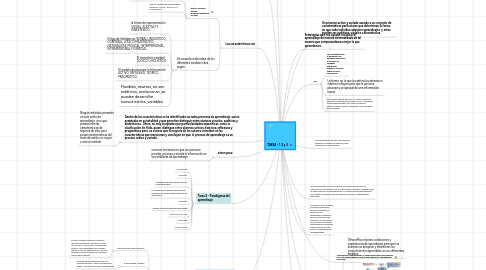 Mind Map: TAREA - 1, 2 y 3