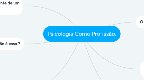 Mind Map: Psicologia Como Profissão.