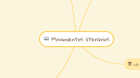 Mind Map: Movimientos literarios