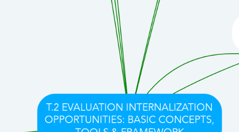 Mind Map: T.2 EVALUATION INTERNALIZATION OPPORTUNITIES: BASIC CONCEPTS, TOOLS & FRAMEWORK