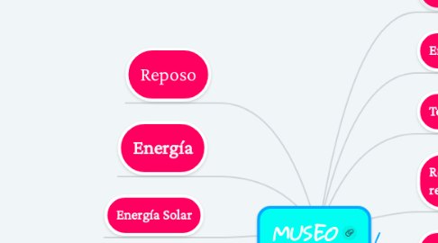 Mind Map: MUSEO