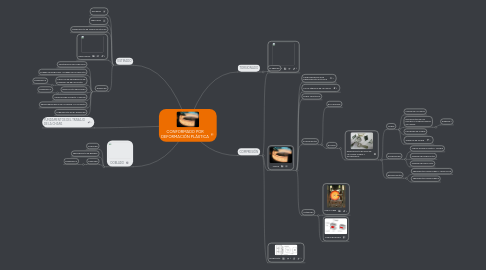 Mind Map: CONFORMADO POR DEFORMACIÓN PLÁSTICA