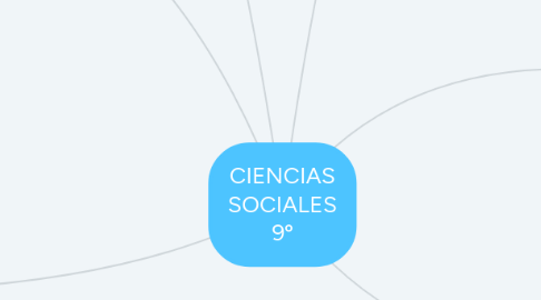 Mind Map: CIENCIAS SOCIALES 9º
