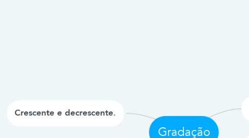 Mind Map: Gradação