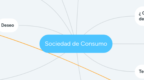 Mind Map: Sociedad de Consumo