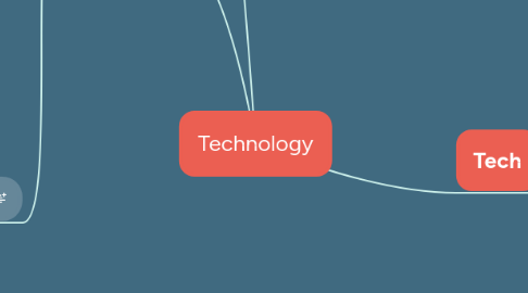 Mind Map: Technology