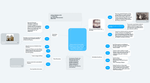 Mind Map: Historia de la Universidad Pamplona, la vida y obra de su fundador: Padre José Rafael Faría Bermúdez