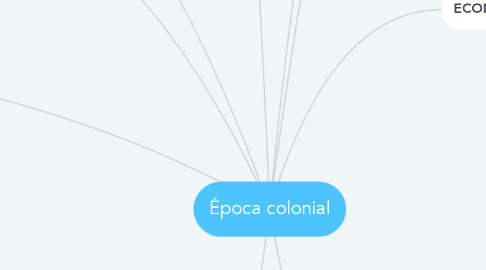 Mind Map: Época colonial
