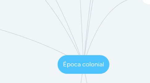 Mind Map: Época colonial