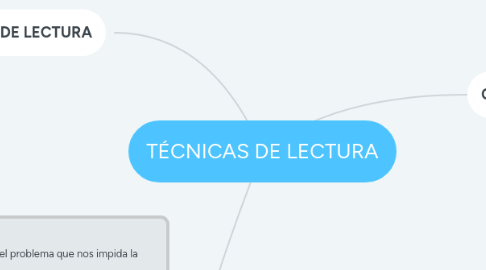 Mind Map: TÉCNICAS DE LECTURA