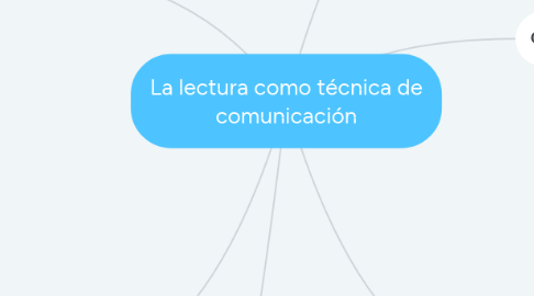 Mind Map: La lectura como técnica de comunicación