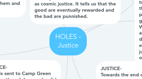 Mind Map: HOLES - Justice