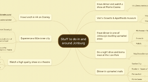 Mind Map: Stuff to do in and around Johburg