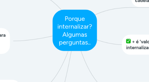 Mind Map: Porque internalizar? Algumas perguntas..