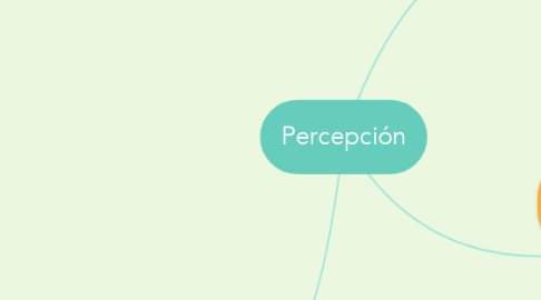 Mind Map: Percepción