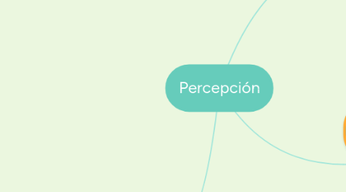 Mind Map: Percepción