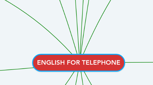 Mind Map: ENGLISH FOR TELEPHONE