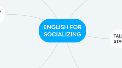 Mind Map: ENGLISH FOR SOCIALIZING