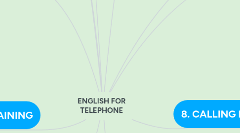 Mind Map: ENGLISH FOR TELEPHONE