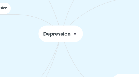Mind Map: Depression
