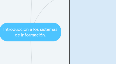 Mind Map: Introducción a los sistemas de información.