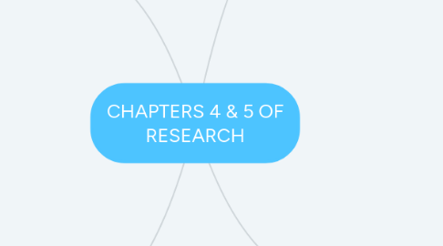 Mind Map: CHAPTERS 4 & 5 OF RESEARCH