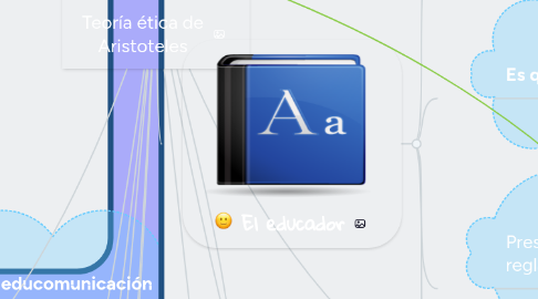 Mind Map: Unidad 1. Fundamentos del Aprendizaje