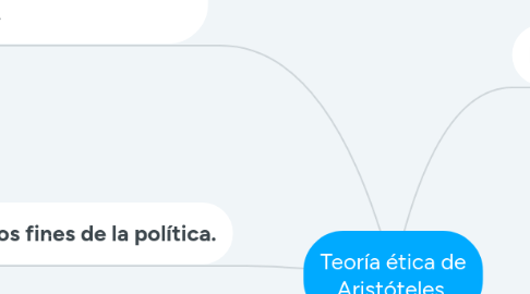 Mind Map: Teoría ética de Aristóteles.