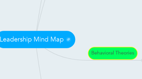 Mind Map: Leadership Mind Map
