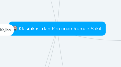 Mind Map: Klasifikasi dan Perizinan Rumah Sakit