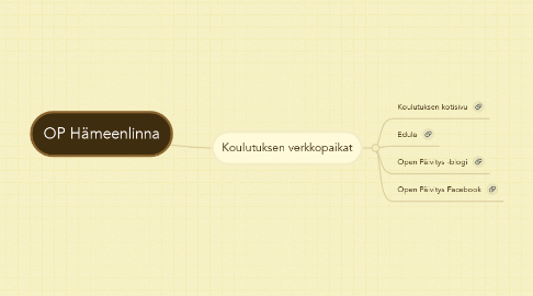 Mind Map: OP Hämeenlinna