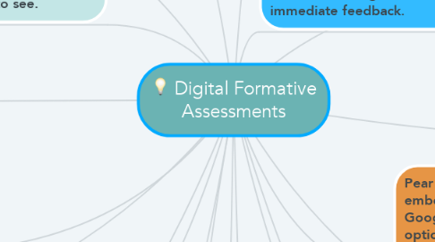 Mind Map: Digital Formative Assessments