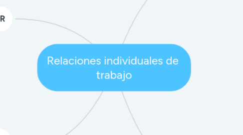 Mind Map: Relaciones individuales de trabajo