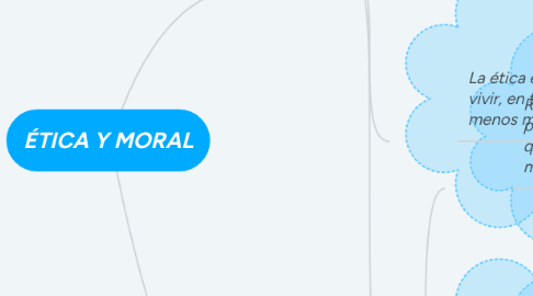 Mind Map: ÉTICA Y MORAL