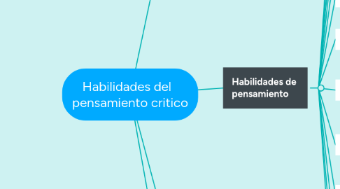 Mind Map: Habilidades del pensamiento critico