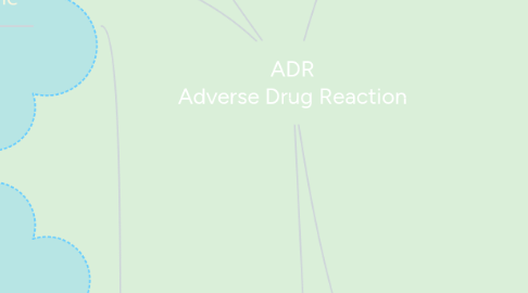 Mind Map: ADR Adverse Drug Reaction