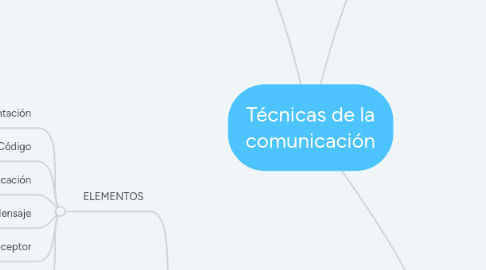 Mind Map: Técnicas de la comunicación