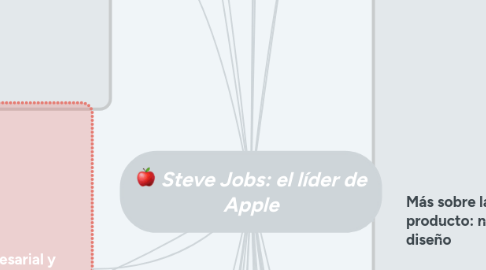 Mind Map: Steve Jobs: el líder de Apple